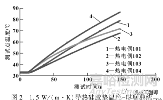 导热硅胶垫选型和性能探究