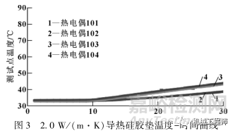 导热硅胶垫选型和性能探究