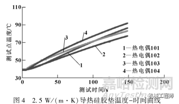 导热硅胶垫选型和性能探究