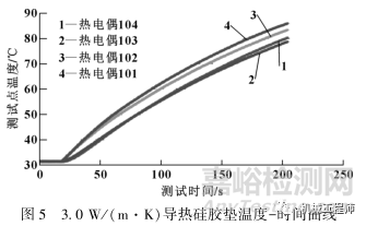 导热硅胶垫选型和性能探究