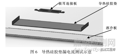 导热硅胶垫选型和性能探究