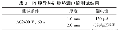 导热硅胶垫选型和性能探究