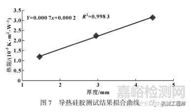 导热硅胶垫选型和性能探究