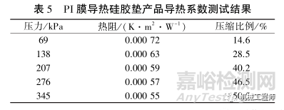 导热硅胶垫选型和性能探究