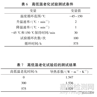 导热硅胶垫选型和性能探究