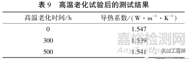 导热硅胶垫选型和性能探究