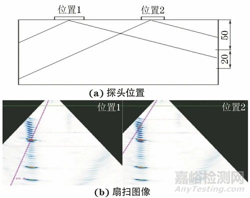 压缩机螺栓的相控阵超声检测