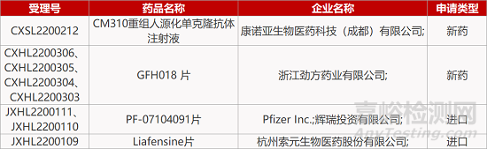 【药研日报0513】人福氯巴占片拟纳入优先审评 | 恒瑞PD1单抗肝癌III期临床成功...