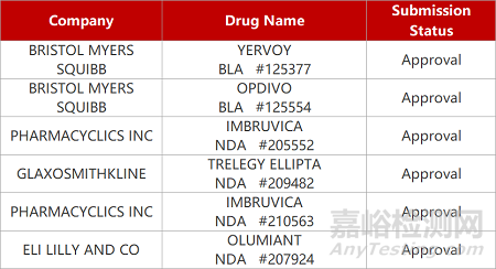 【药研日报0513】人福氯巴占片拟纳入优先审评 | 恒瑞PD1单抗肝癌III期临床成功...