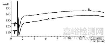 药物分析开发中如何分辨“鬼峰”及解决技巧