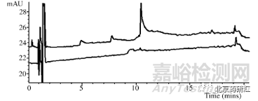 药物分析开发中如何分辨“鬼峰”及解决技巧