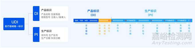 北京药监局发布医疗器械唯一标识咨询问答60则