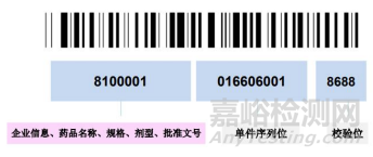 北京药监局发布医疗器械唯一标识咨询问答60则