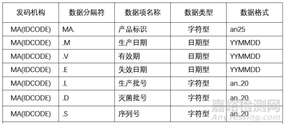 北京药监局发布医疗器械唯一标识咨询问答60则