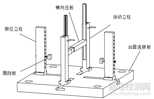 包装运输件振动试验的夹具设计要求与应用