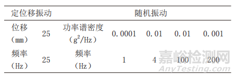 包装运输件振动试验的夹具设计要求与应用