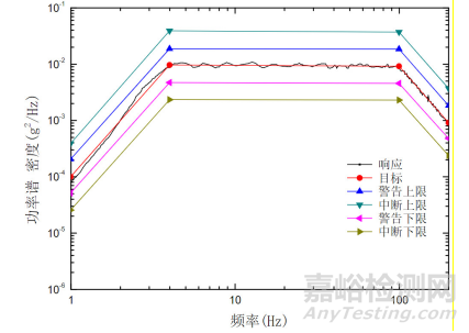 包装运输件振动试验的夹具设计要求与应用