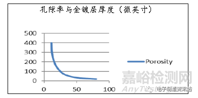 接触件焊点脆裂失效机理及解决方案