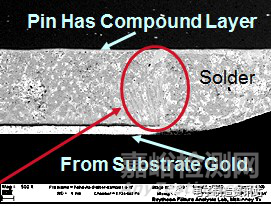 接触件焊点脆裂失效机理及解决方案