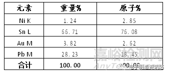 接触件焊点脆裂失效机理及解决方案