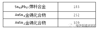 接触件焊点脆裂失效机理及解决方案