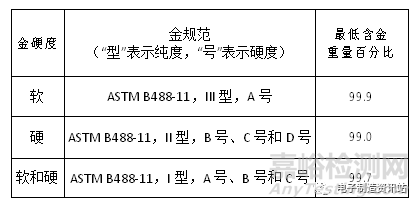 接触件焊点脆裂失效机理及解决方案