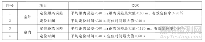 儿童智能手表检验标准和方法