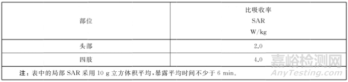 儿童智能手表检验标准和方法