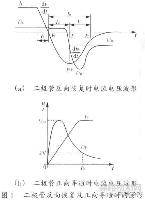 隔离式DC／DC变换器的电磁兼容设计分析