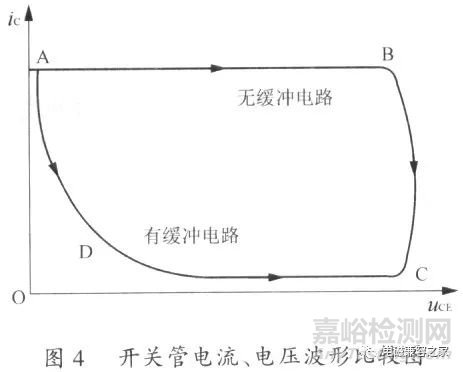 隔离式DC／DC变换器的电磁兼容设计分析