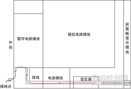 某工业仪表EMC辐射骚扰整改案例分析