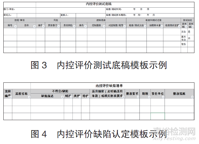 管理体系内审与内部控制自我评价的整合及实践