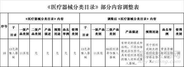 组织诱导性植入器械的作用原理与代表产品