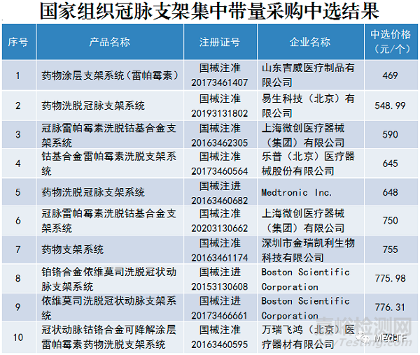 Onyx Frontier：美敦力最新一代药物洗脱支架获FDA批准