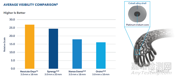 Onyx Frontier：美敦力最新一代药物洗脱支架获FDA批准
