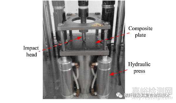 复合材料剪切性能和损伤容限的测试内容与方法
