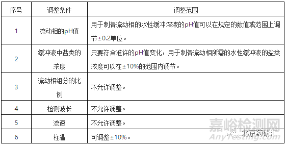 多维度解读药物分析方法学验证中的耐用性试验