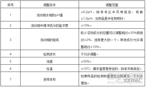 多维度解读药物分析方法学验证中的耐用性试验