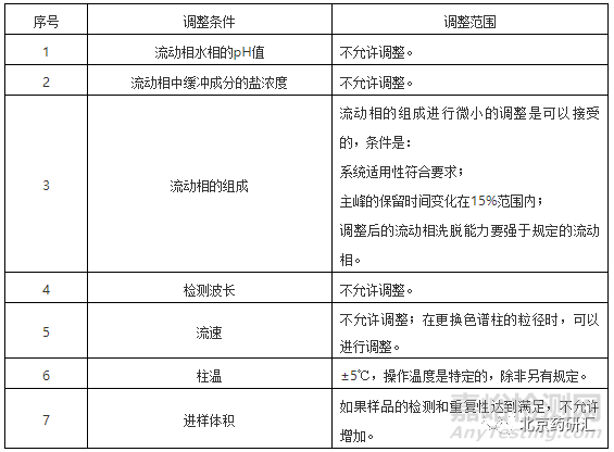 多维度解读药物分析方法学验证中的耐用性试验