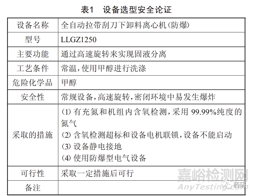 论制药企业的安全管理现状及对策