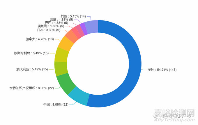 热玛吉技术解析