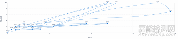 热玛吉技术解析