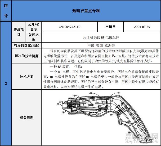 热玛吉技术解析