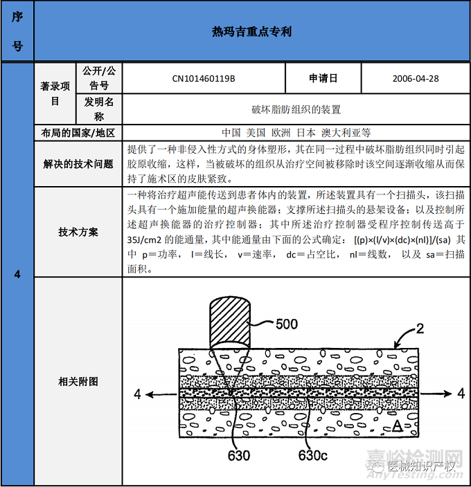 热玛吉技术解析