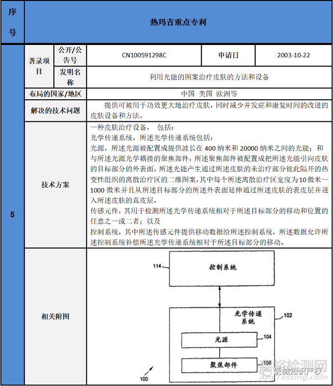 热玛吉技术解析