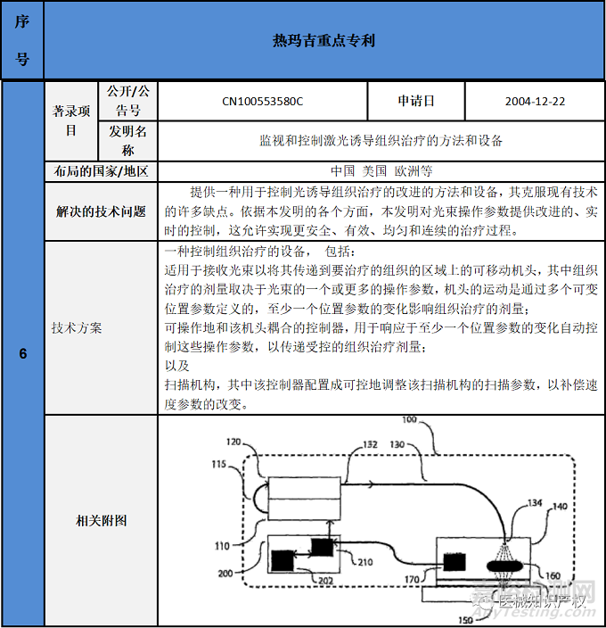 热玛吉技术解析