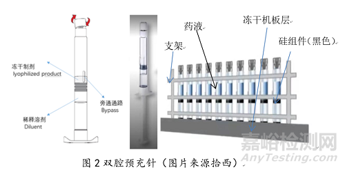 冷冻干燥容器对冻干工艺及产品质量的影响