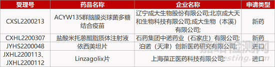 【药研日报0518】因明FIC眼科新药步入Ⅱ期临床 | 齐鲁DLL3/CD3靶向药获批临床... 