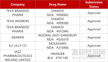 【药研日报0518】因明FIC眼科新药步入Ⅱ期临床 | 齐鲁DLL3/CD3靶向药获批临床... 