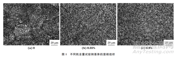 钒含量对表面离子渗氮热作模具钢组织与性能的影响